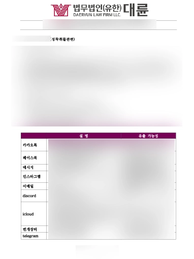 디지털포렌식 사례 | 디지털포렌식 수사를 통해 혐의 밝혀내며 승소