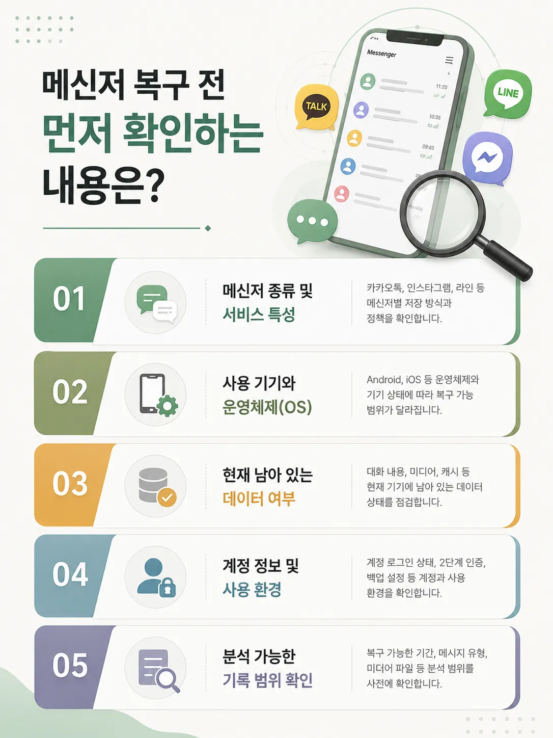 디엠복구 가능 여부를 확인하는 디지털포렌식 분석 절차