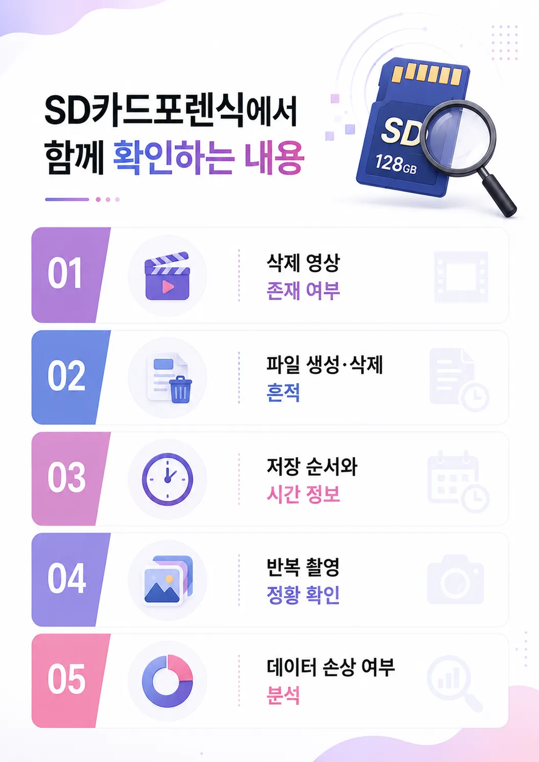 디지털포렌식으로 객관적인 사실관계를 확인하는 방법