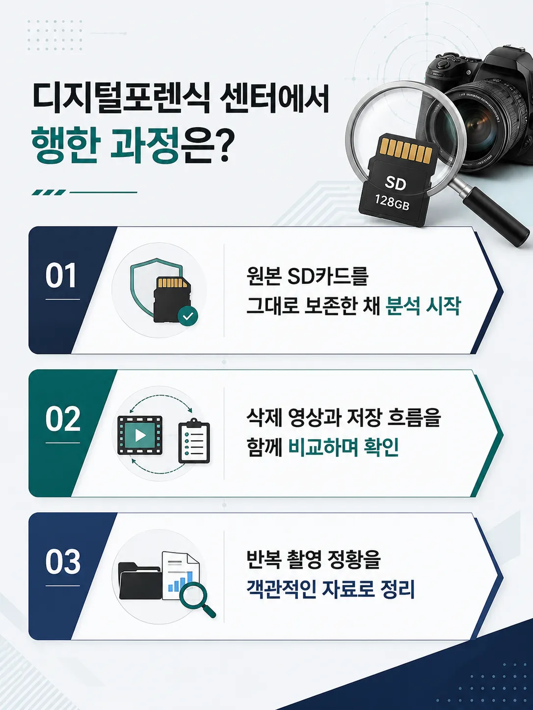 디지털포렌식이 필요한 사건과 대표적인 활용 사례