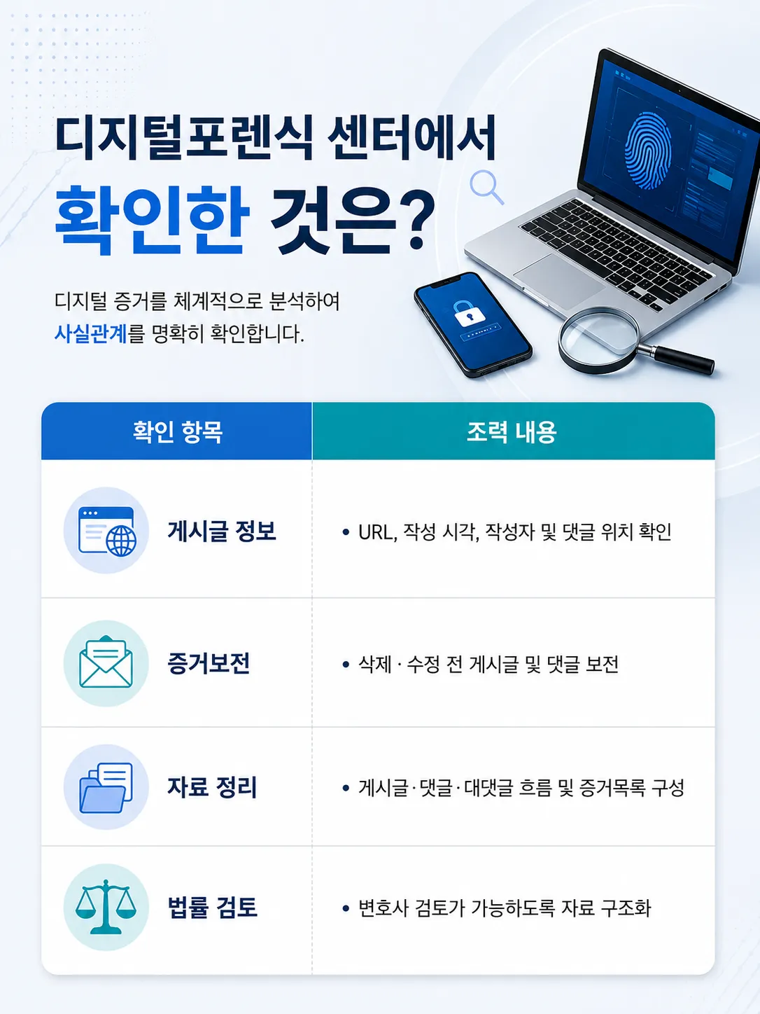 악플고소를 준비할 때 확보해야 할 증거와 자료