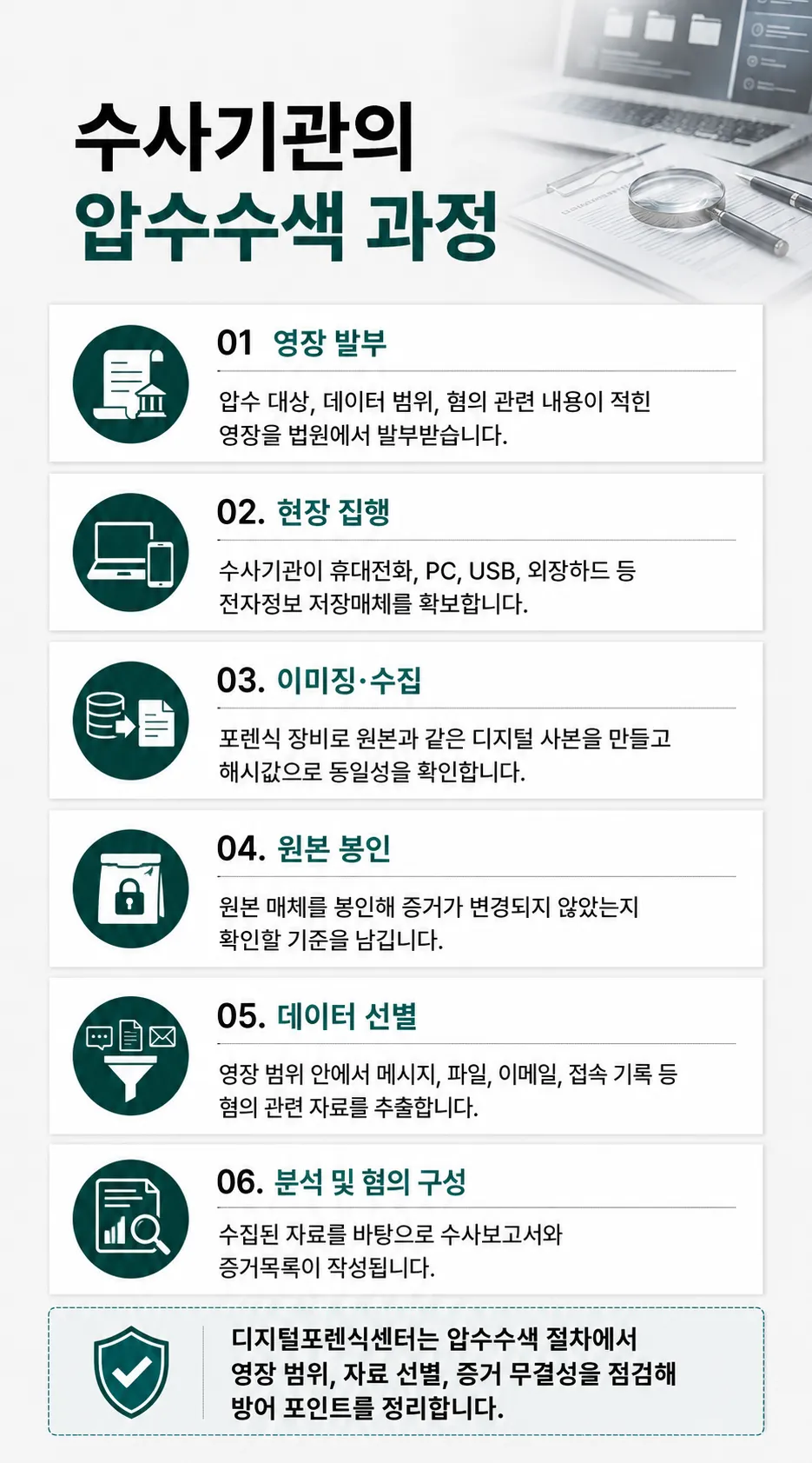 포렌식수사 과정에서 삭제한 파일이나 대화 내용이 복구될 경우 증거능력과 위법수집증거를 다투는 기준