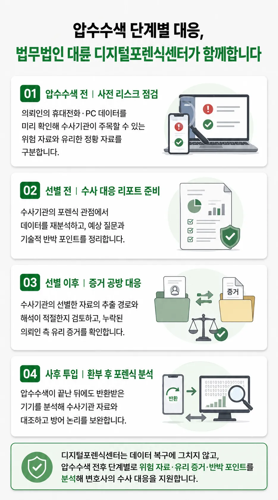 포렌식수사를 앞두고 비밀번호 제공, 임의제출, 참여권 행사 여부를 판단하는 초기 대응 방법