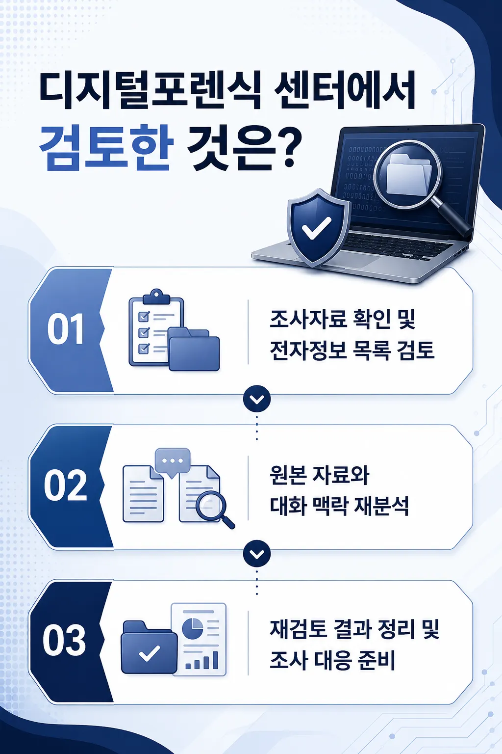 경찰포렌식조사에서 확인하는 디지털 증거의 범위