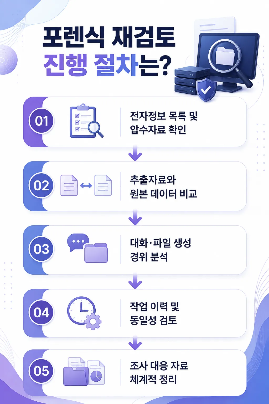 경찰포렌식조사 결과가 사건에 미치는 영향 알아보기