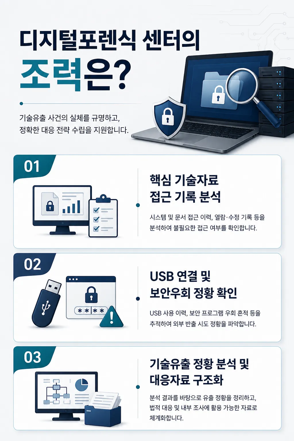 기술유출 조사 과정과 디지털포렌식 활용 방법