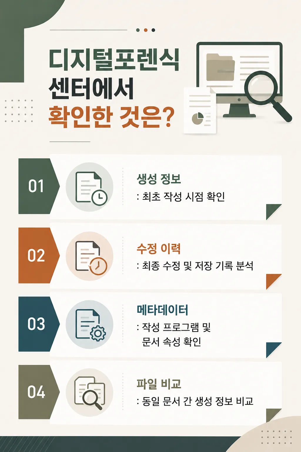 문서포렌식 분석을 통해 확인할 수 있는 핵심 정보