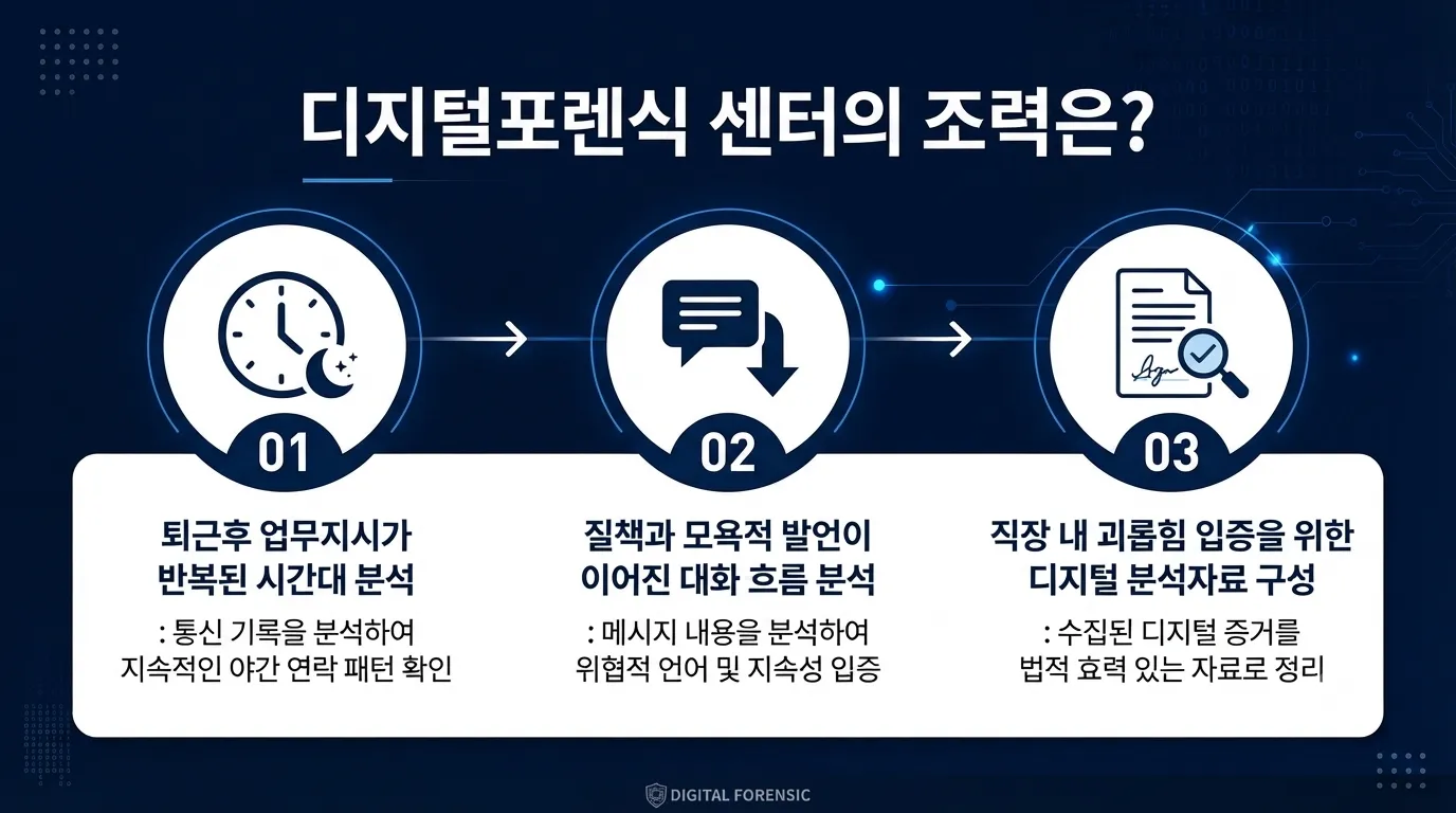 직장내 괴롭힘 증거로 활용 가능한 메신저와 이메일 분석