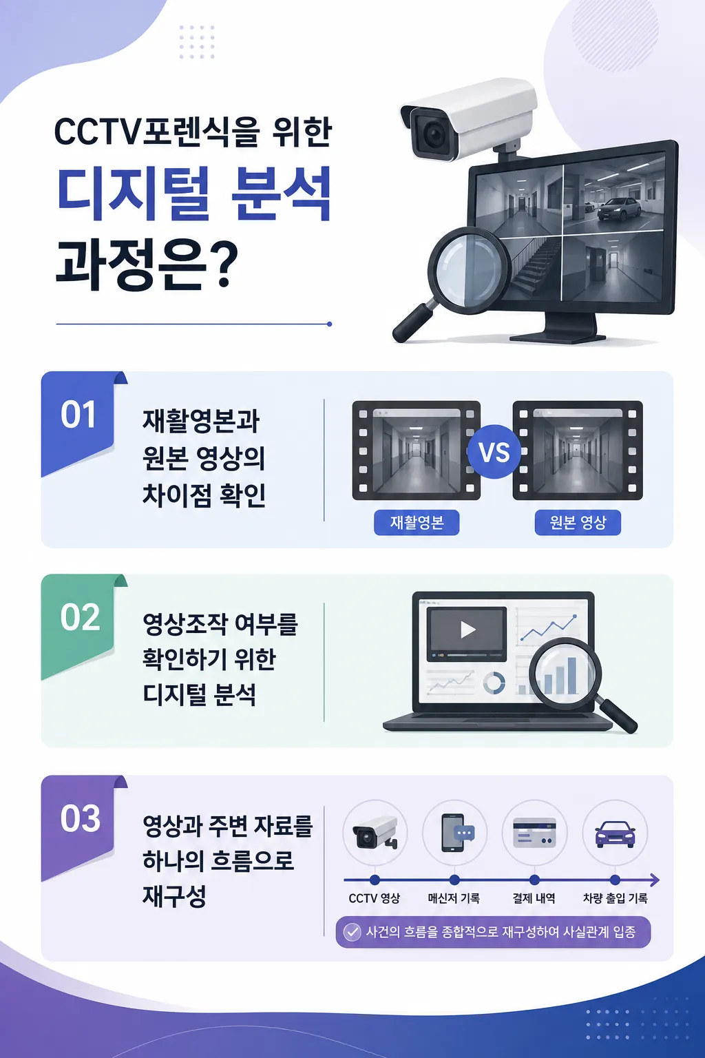 CCTV포렌식 분석 과정에서 확인하는 주요 디지털 정보