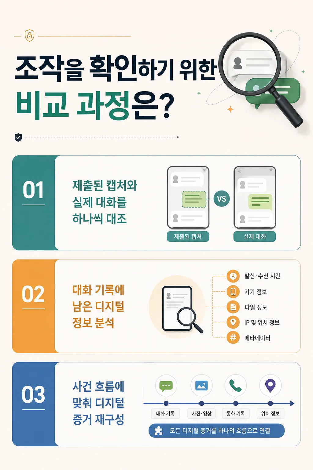 카톡대화조작 확인을 위해 분석하는 메시지 기록과 디지털 정보