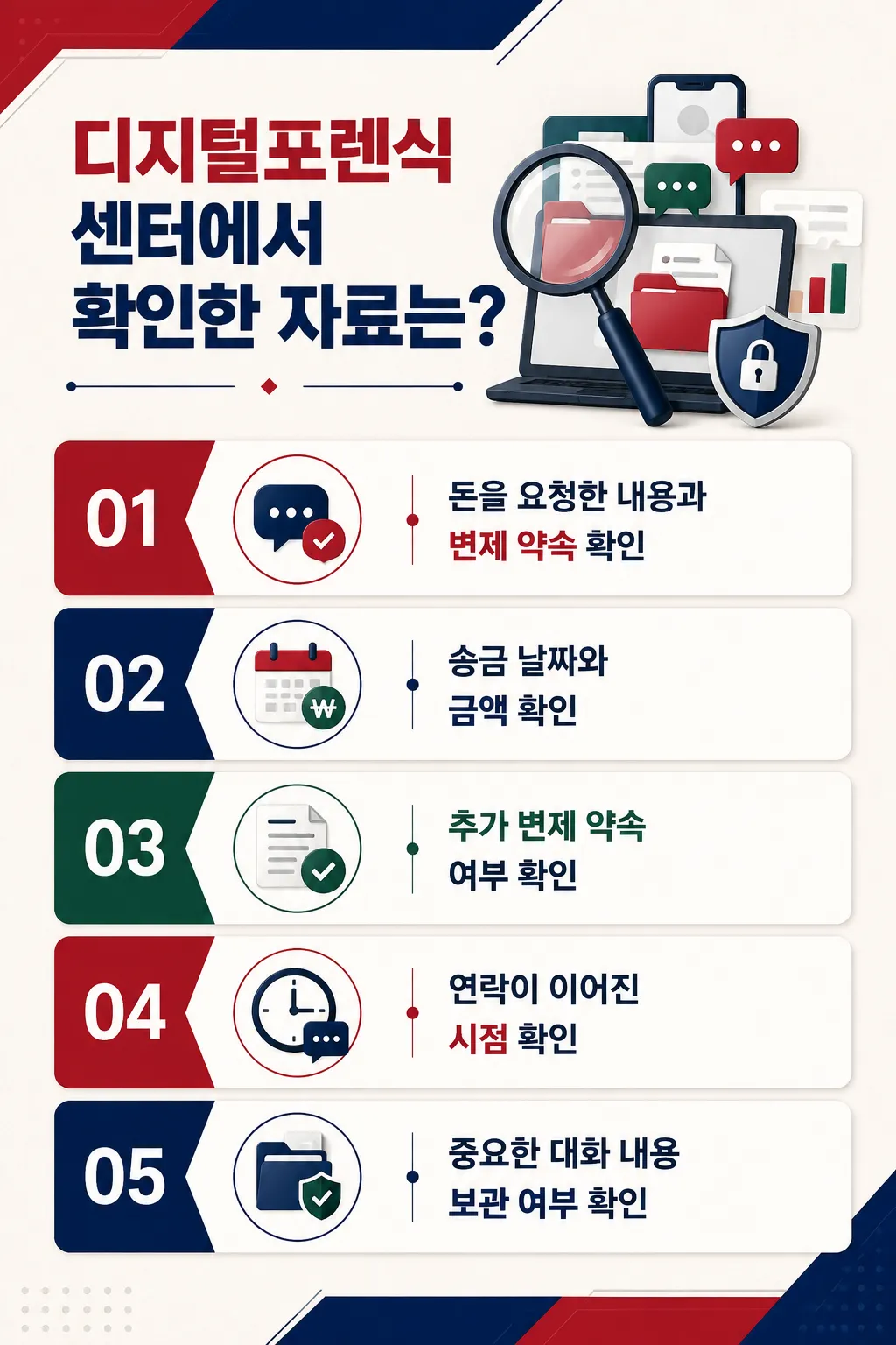 가족간금전거래 분쟁에서 확인해야 할 디지털 증거