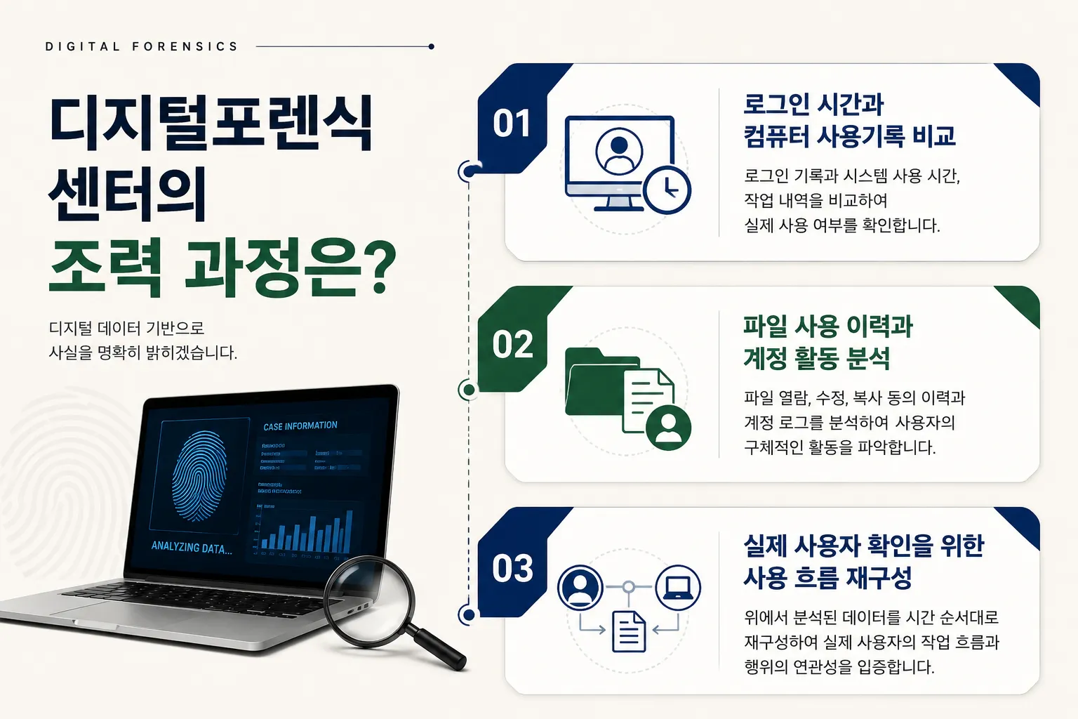 로그인기록을 통해 계정 사용 여부를 확인하는 포렌식 절차