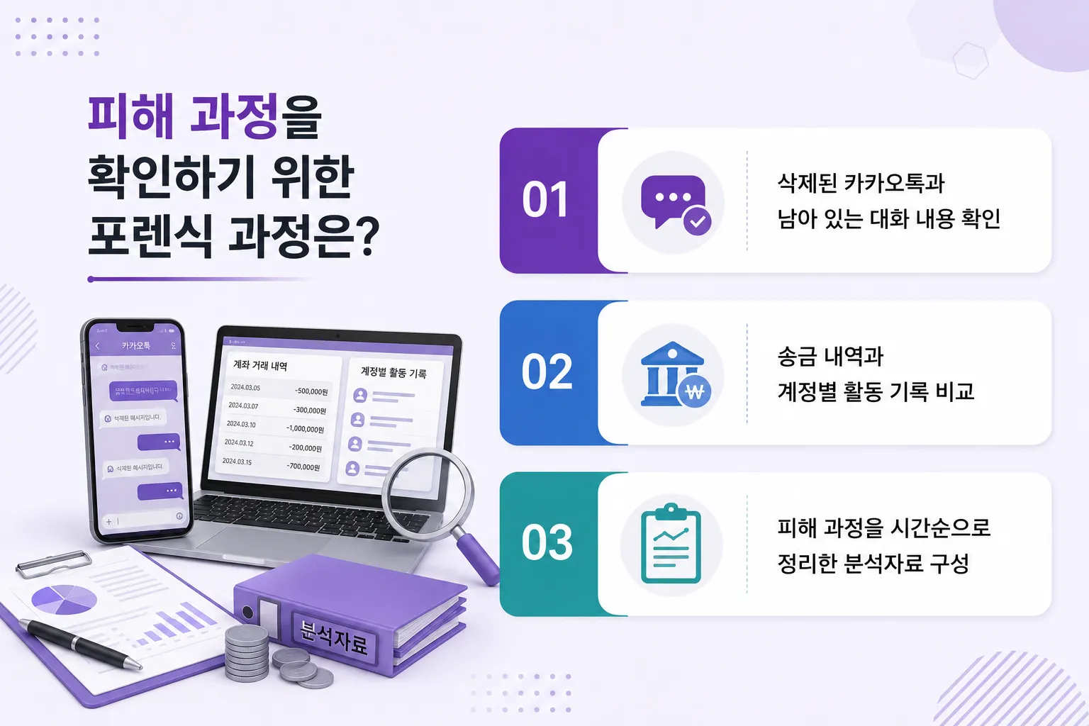 물건사기 피해를 확인하는 객관적인 디지털 자료 정리