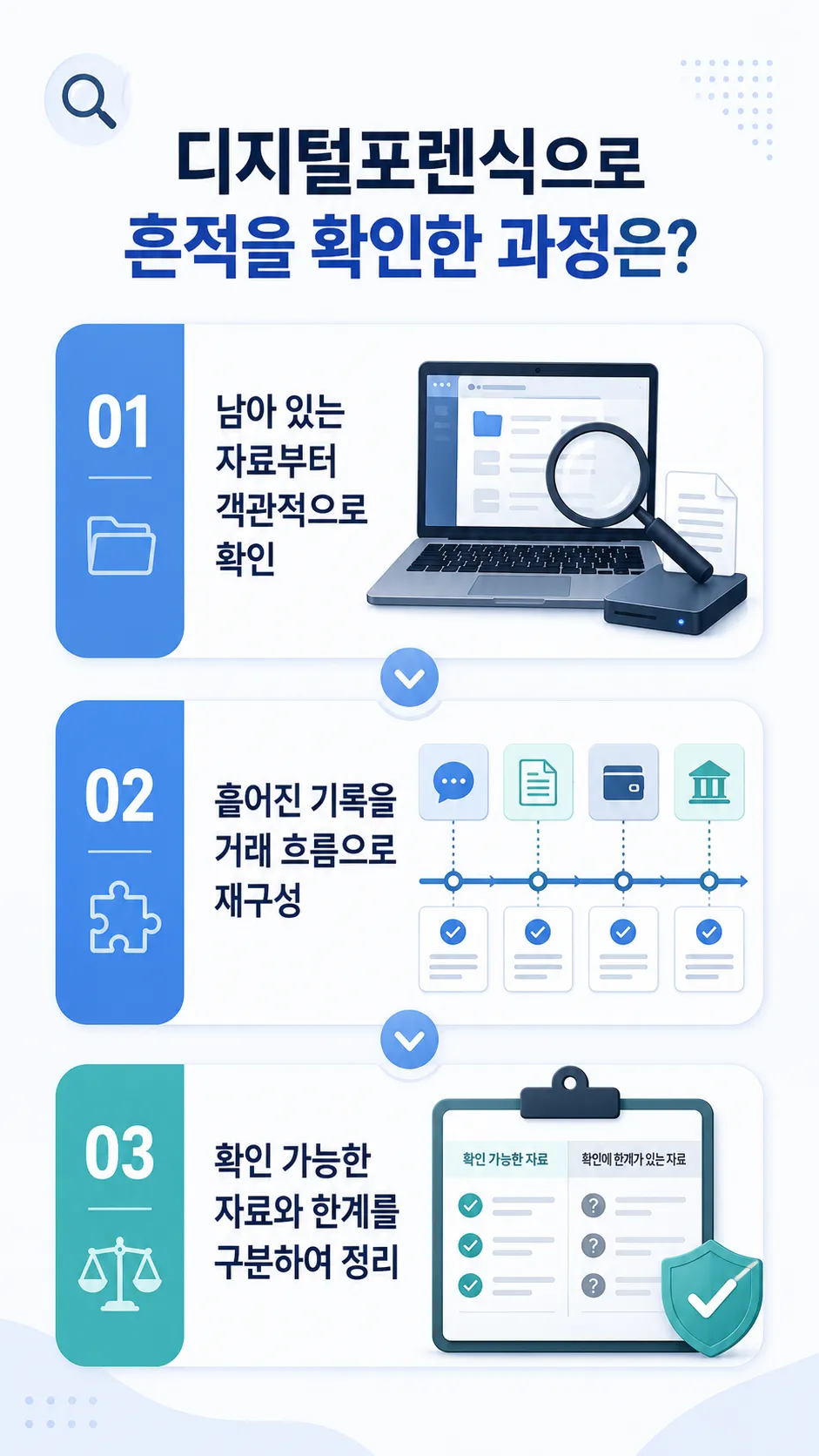 카톡증거의 신뢰도를 높이는 원본 데이터 확인 절차