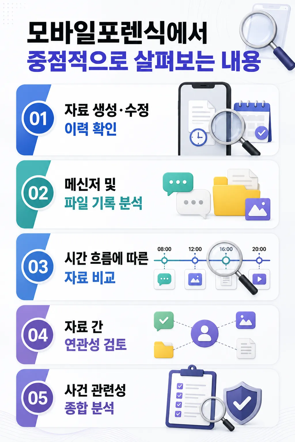 모바일포렌식 분석 과정과 주요 절차 한눈에 알아보기