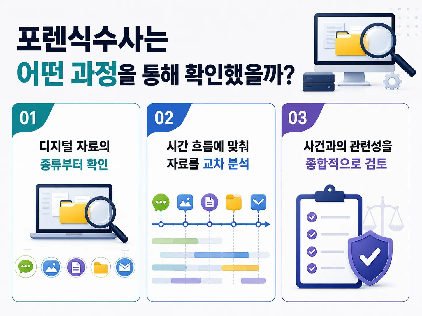포렌식수사에서 디지털 자료가 중요한 이유