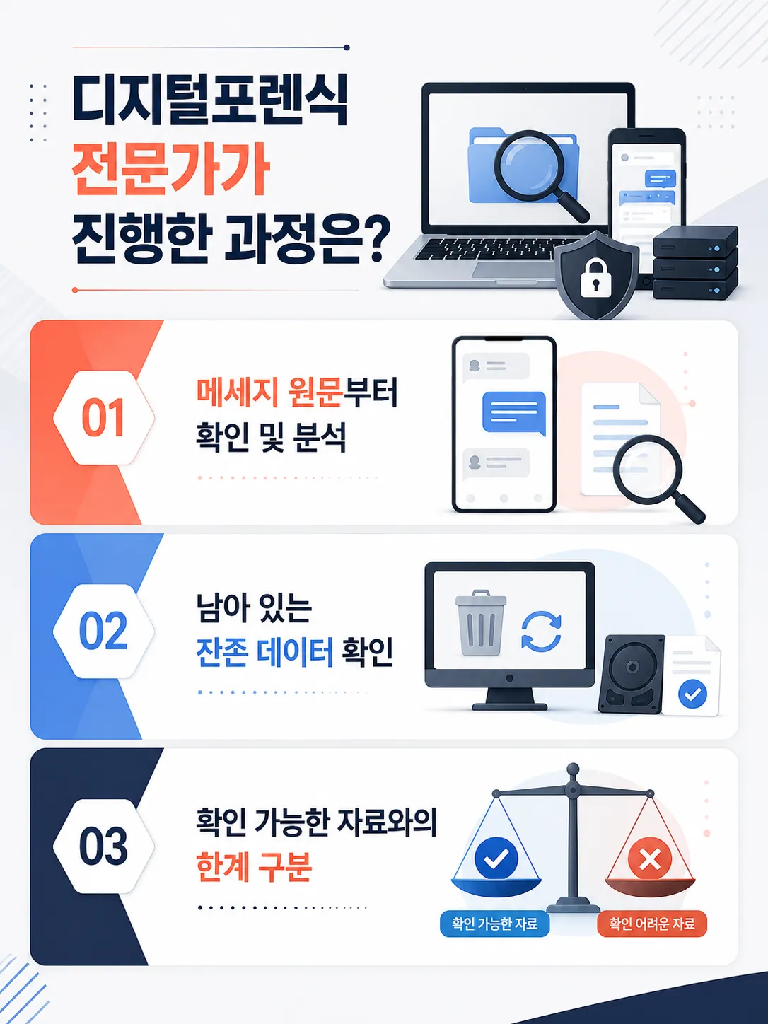 포렌식복구 결과를 객관적인 증거로 활용하는 방법